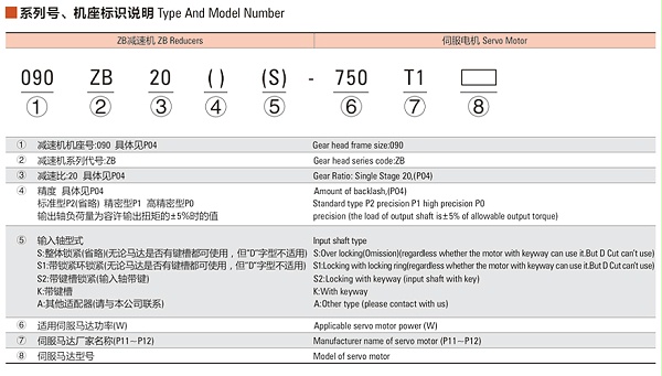ZB系列減速機 ZB系列減速機