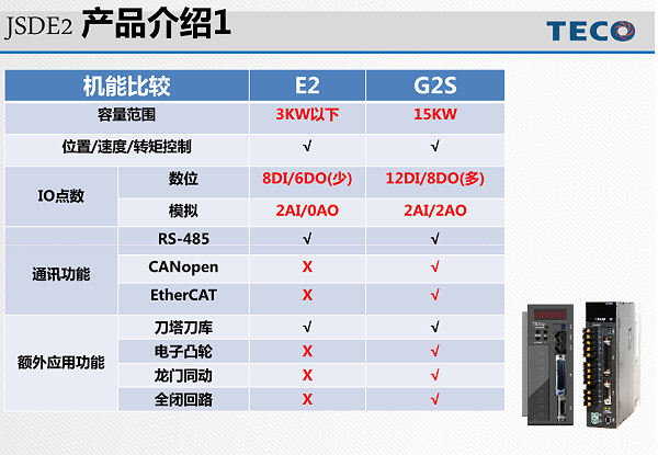 東元通用交流伺服驅動器JSDE2系列介紹 東元通用交流伺服驅動器JSDE2系列介紹